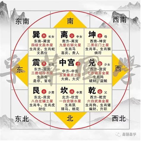 房子九宫格怎么看|阳宅风水——解析“八卦九宫格”和“五行盘”